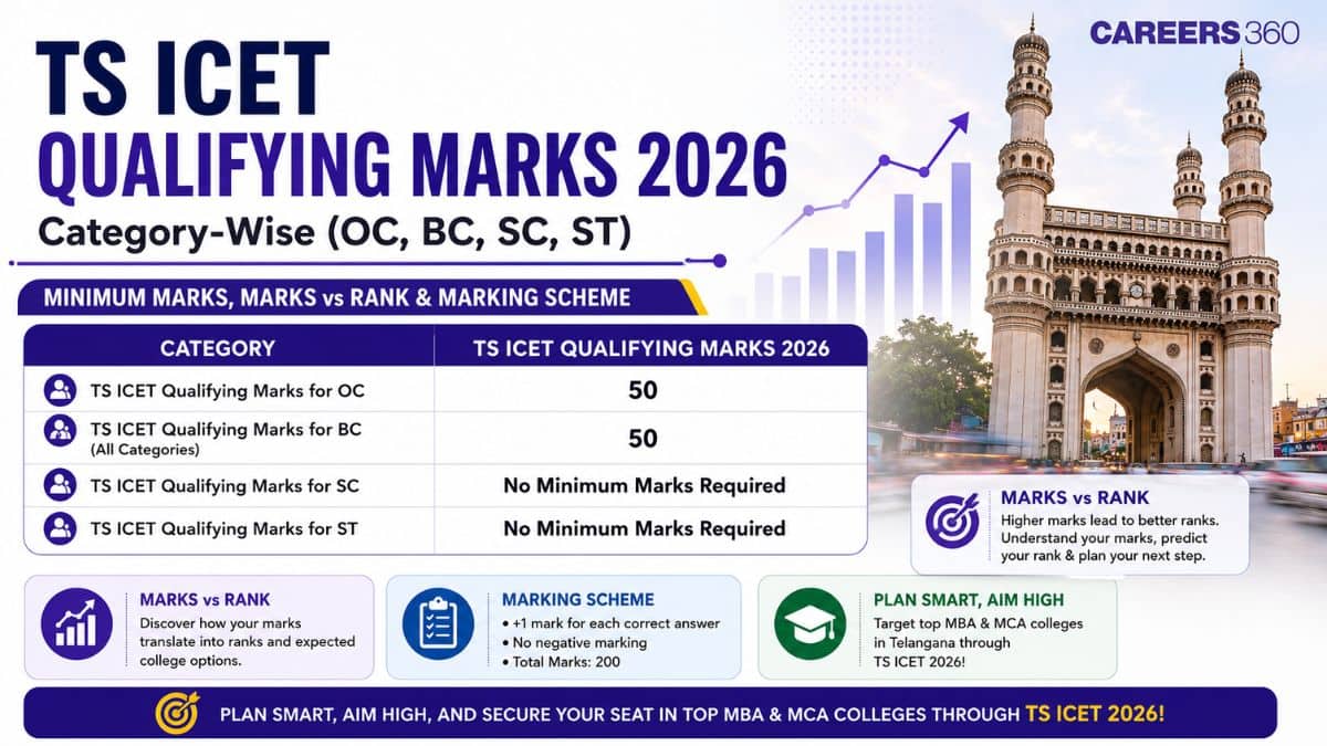 TS ICET Qualifying Marks 2026 for OC, BC, SC, ST: TANCET Passing Marks, Minimum Qualifying Cutoff