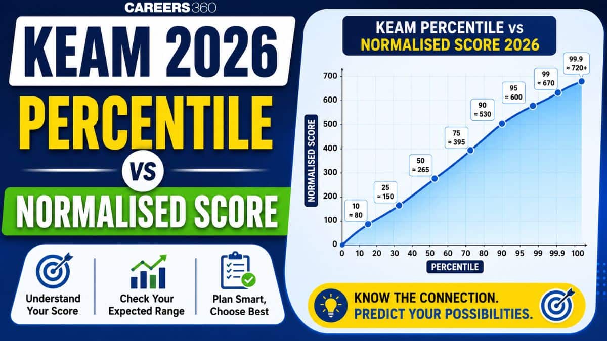 KEAM Percentile vs Normalised Score 2026: Formula, Calculation, Marks vs Rank