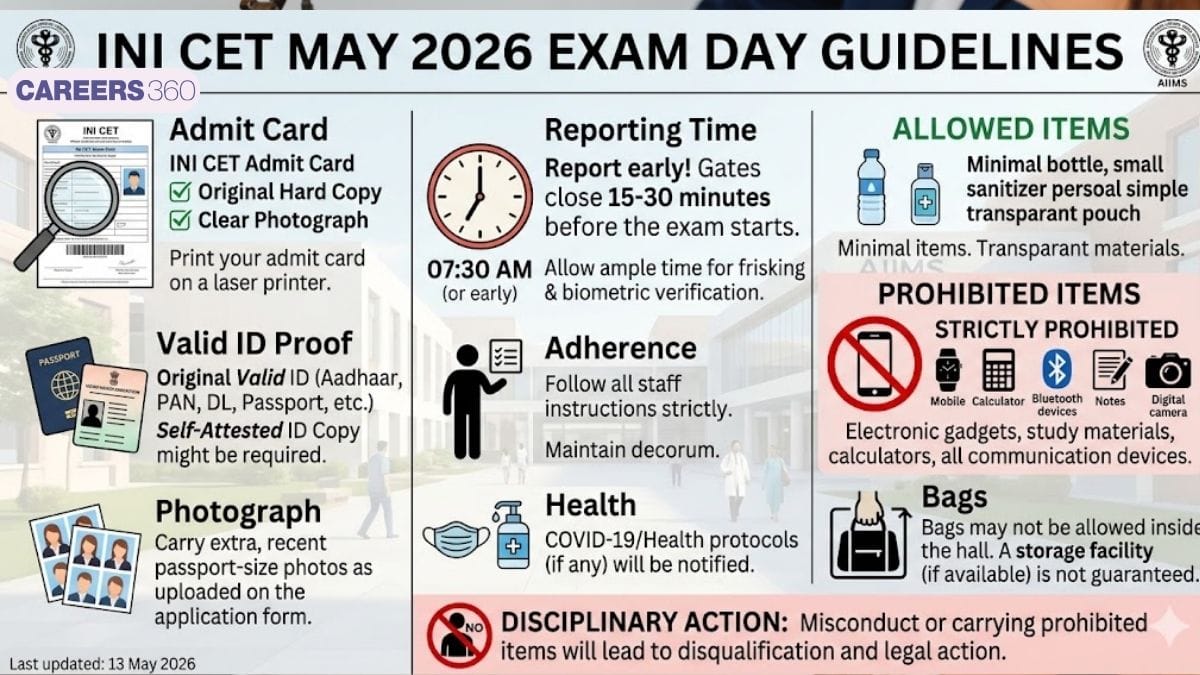 INI CET May 2026 Exam Day Guidelines: Documents, Paper Timing, Dress Code