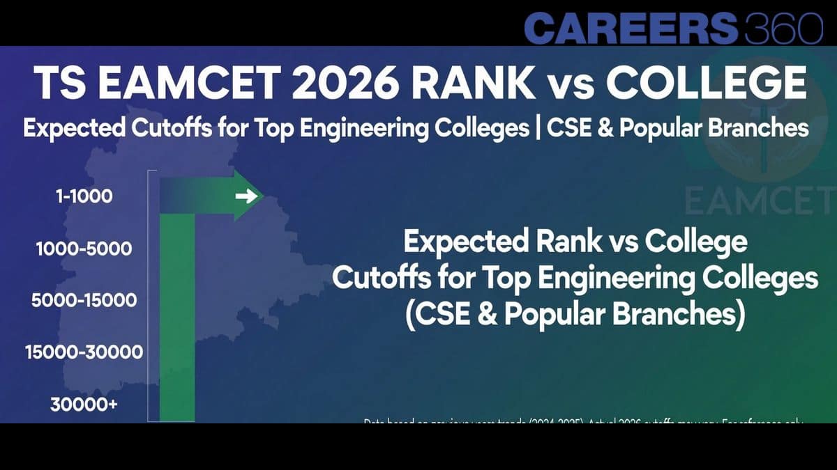 TS EAMCET 2026 Rank vs College: Check Which College You Can Get