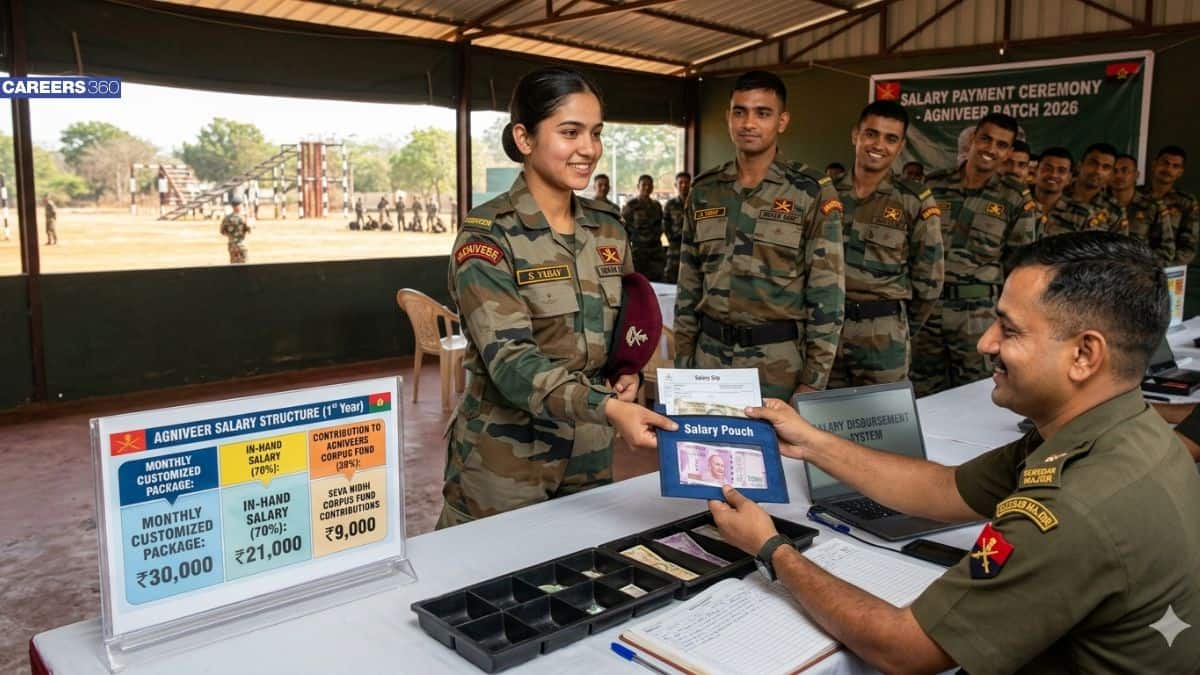 Indian Army Agniveer Salary 2026, In-Hand Pay, Allowances & Year Wise Package Details