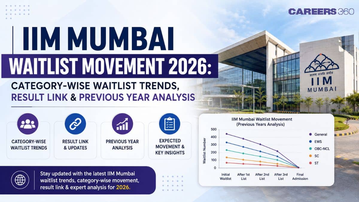 IIM Mumbai Waitlist Movement 2026: Category-Wise Waitlist Trends, Result Link & Previous Year Analysis