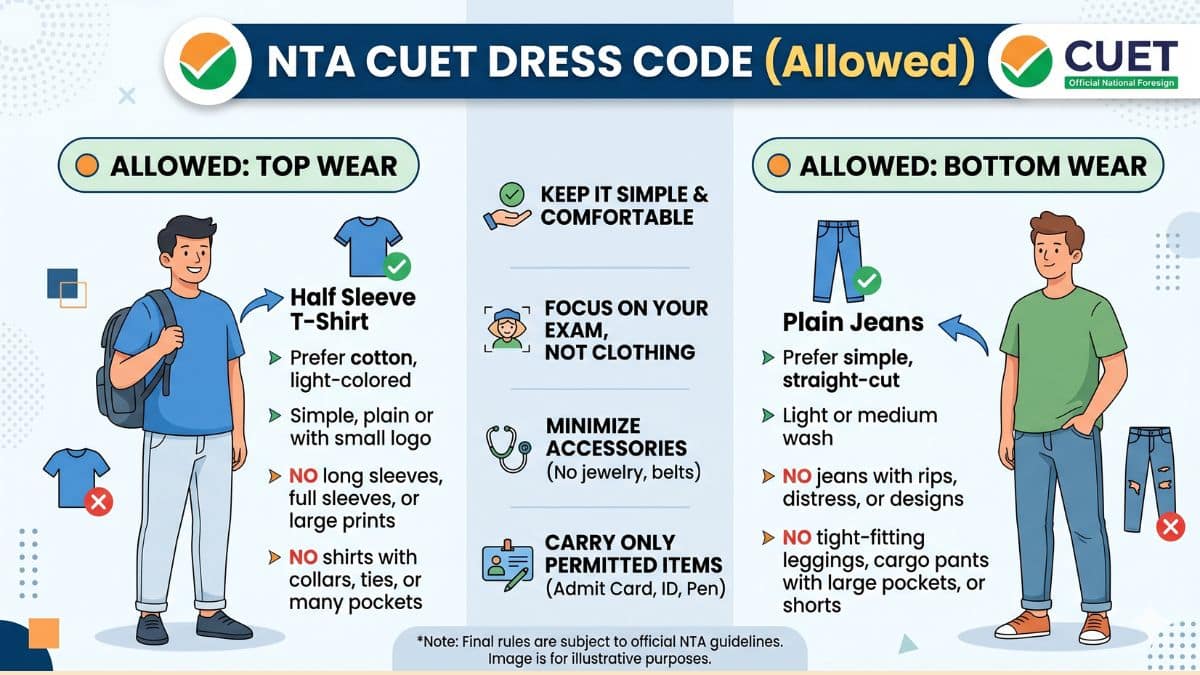 Can I Wear Jeans in CUET Exam 2026?