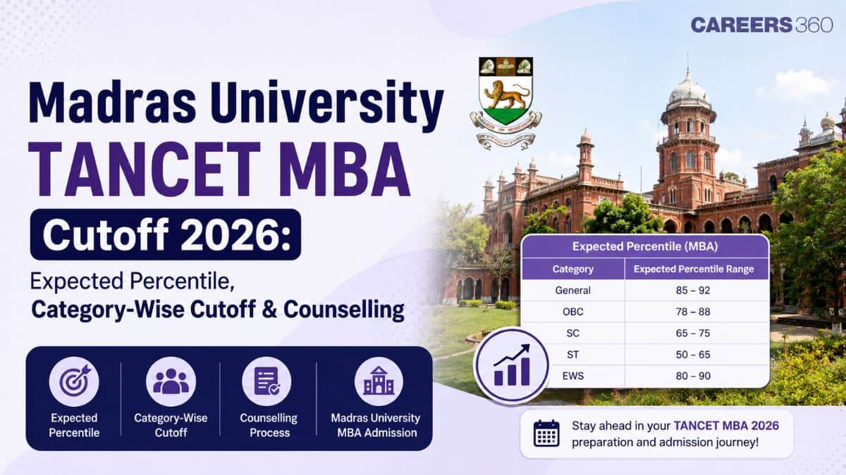 Madras University TANCET MBA Cutoff 2026: Expected Percentile, Category-Wise Cutoff & Counselling