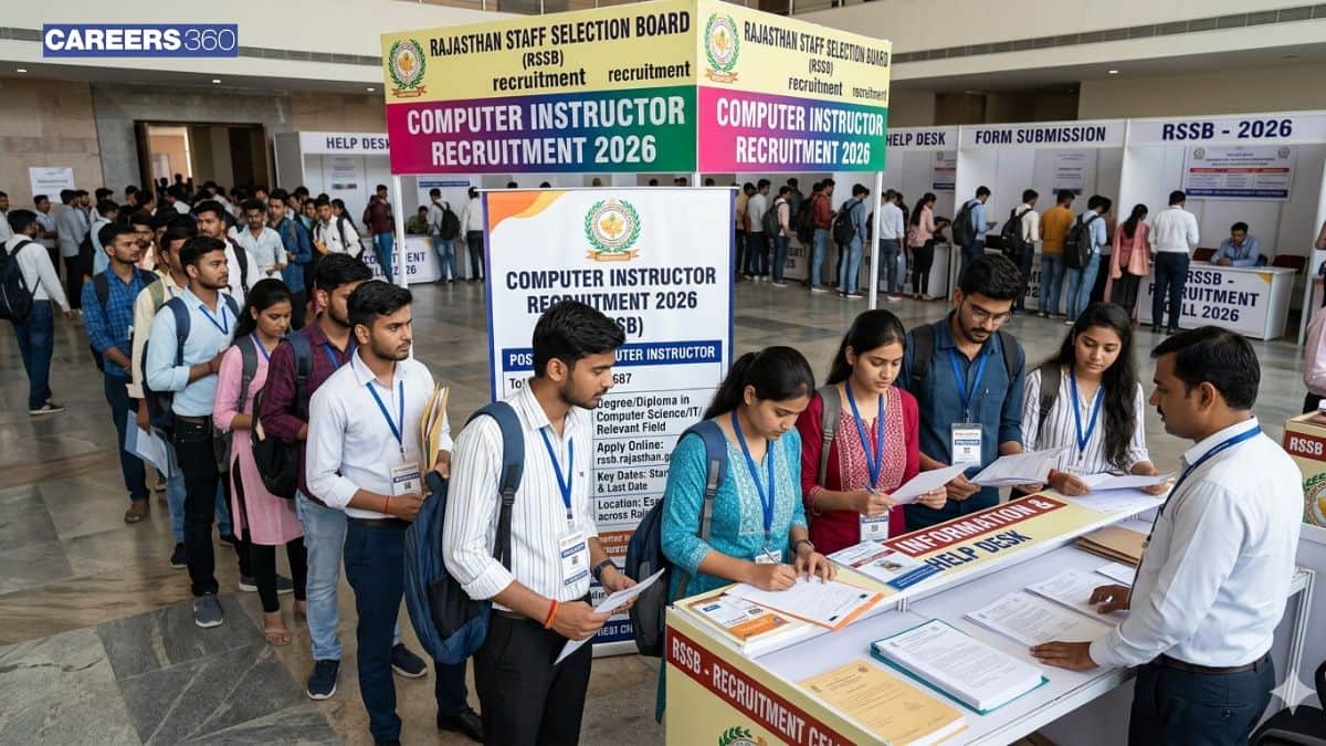 Rajasthan Computer Instructor Recruitment 2026 Apply Online