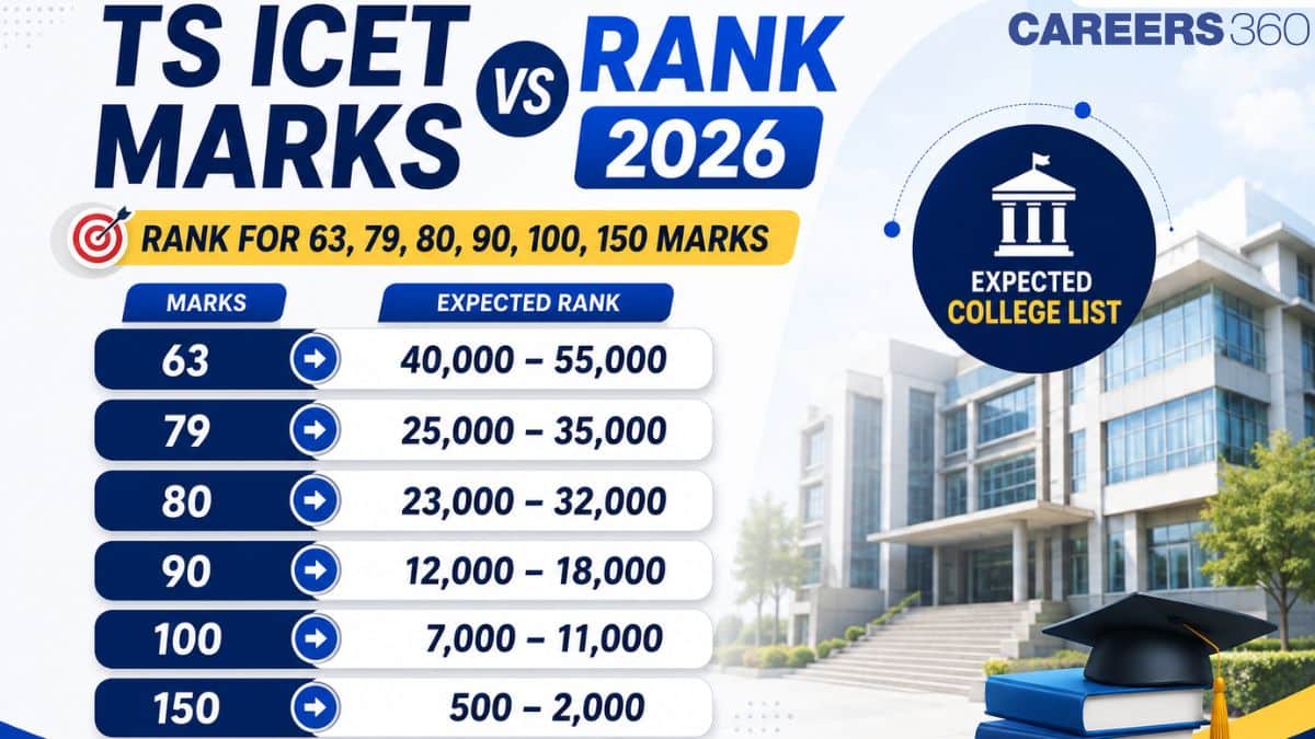 TS ICET Marks vs Rank 2026: Rank for 63, 79, 80, 90, 100, 150 Marks; Expected College List