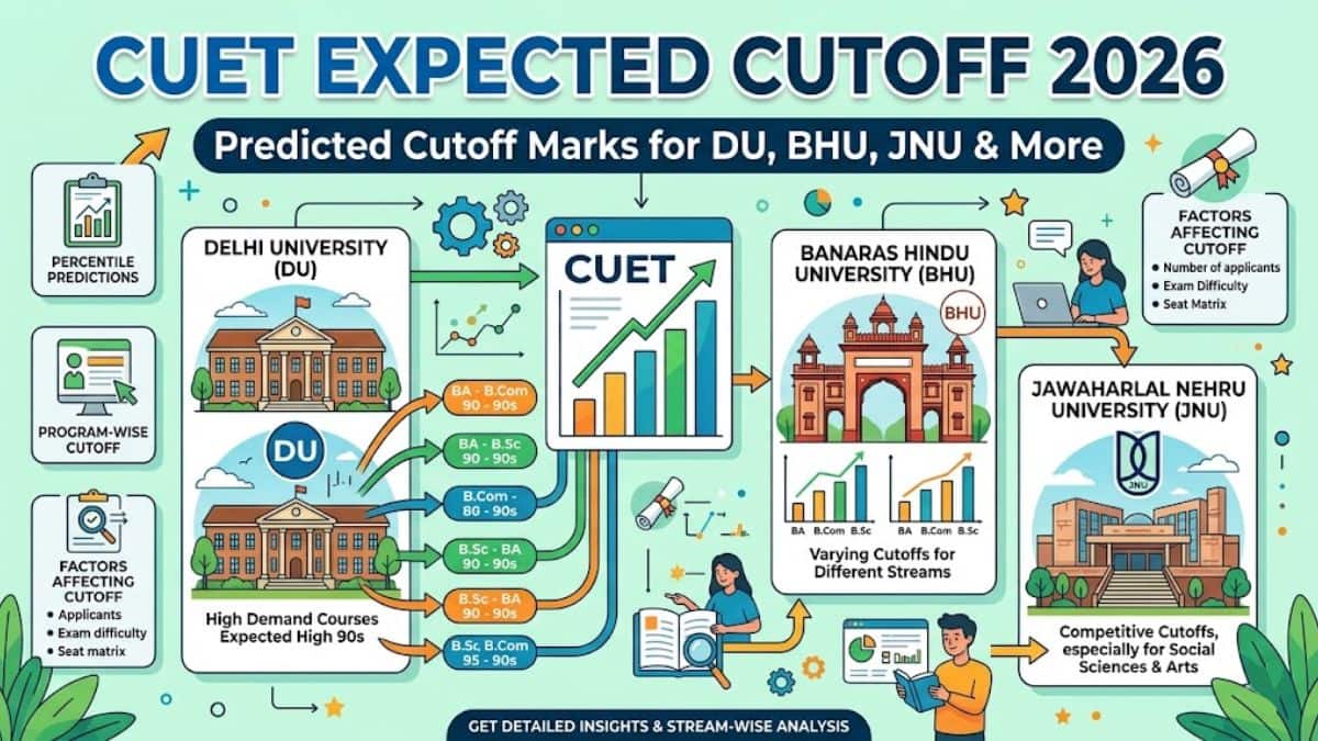 CUET Expected Cutoff 2026: Category-Wise UG Cutoff Marks for DU, HNBGU