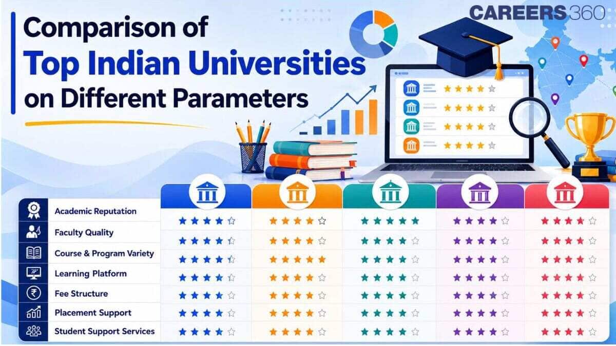 Top Indian Online Universities 2026 Compared: Fees, Ratings, Courses