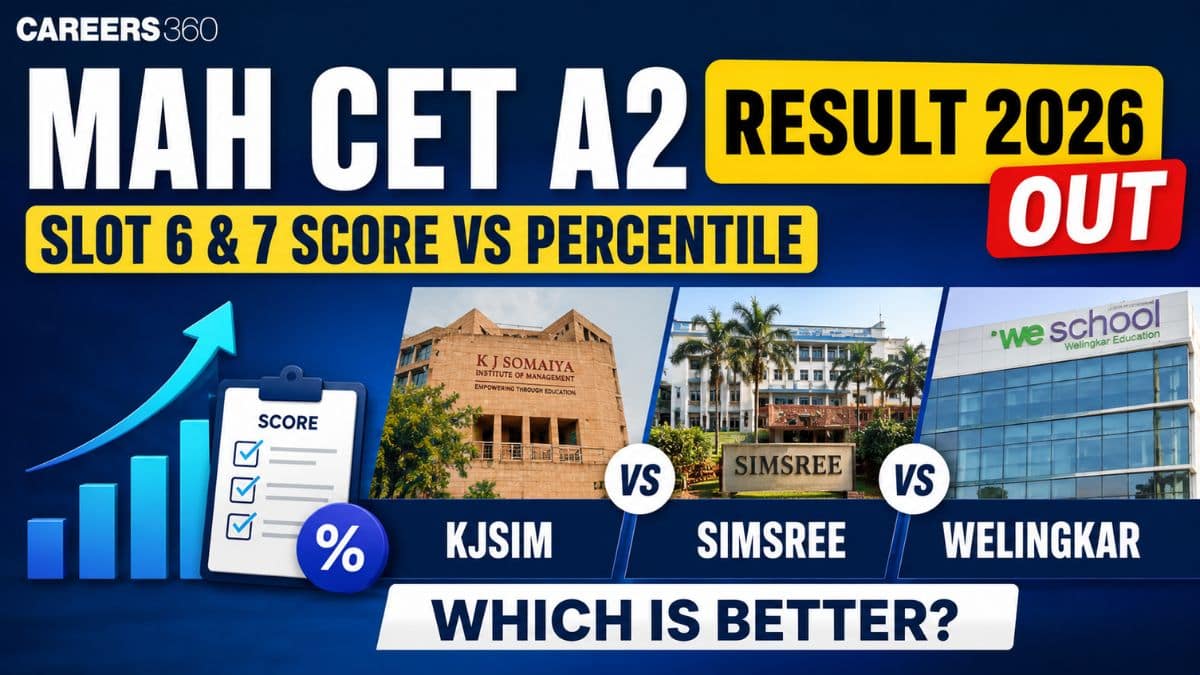 MAH CET A2 Result 2026 Out: Slot 6 & 7 Score Vs Percentile; KJSIM vs SIMSREE vs Welingkar 2026; Which Is Bette