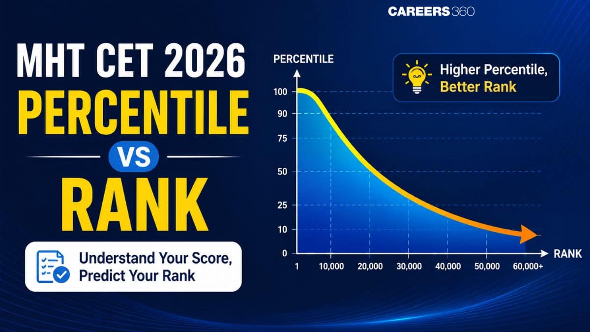 MHT CET 2026 Percentile vs Rank: Check Expected Rank for 99, 95, 90 Percentile