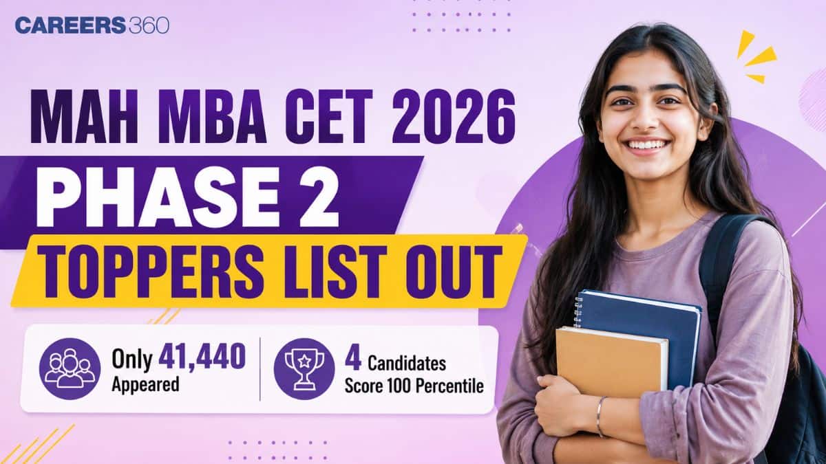 MAH MBA CET 2026 Phase 2 Toppers List Out: Only 41,440 Appeared, 4 Candidates Score 100 Percentile