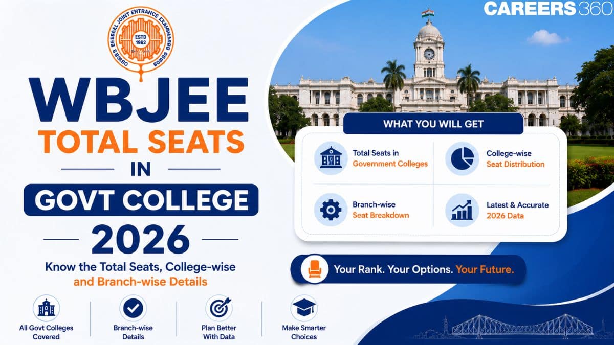 WBJEE Total Seats in Govt College 2026: Branch-Wise Seat Matrix