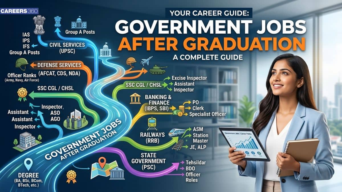Top Government Jobs After Graduation 2026 – SSC, Banking, Railway & UPSC