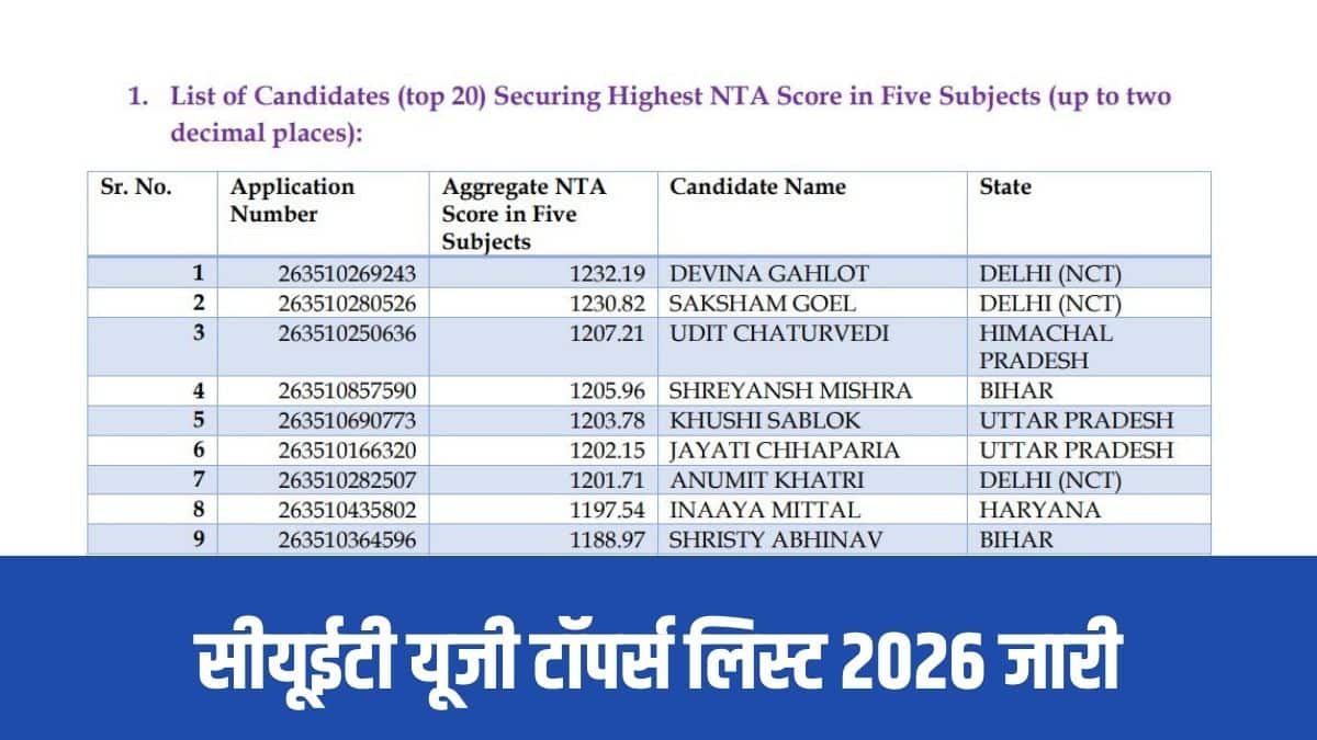 इस परीक्षा में एक उम्मीदवार ने अपने चुने हुए पांच में से चार विषयों में पूरे 100 परसेंटाइल अंक हासिल किए हैं। (आधिकारिक वेबसाइट)
