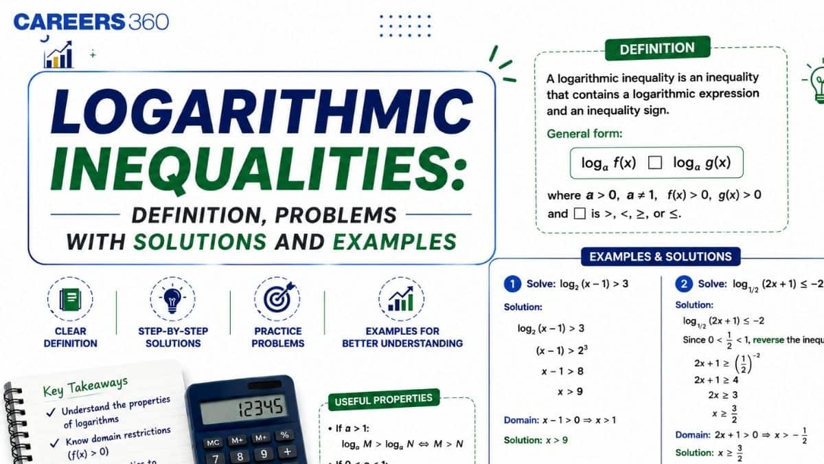 Logarithmic Inequalities: Definition, Problems with Solutions