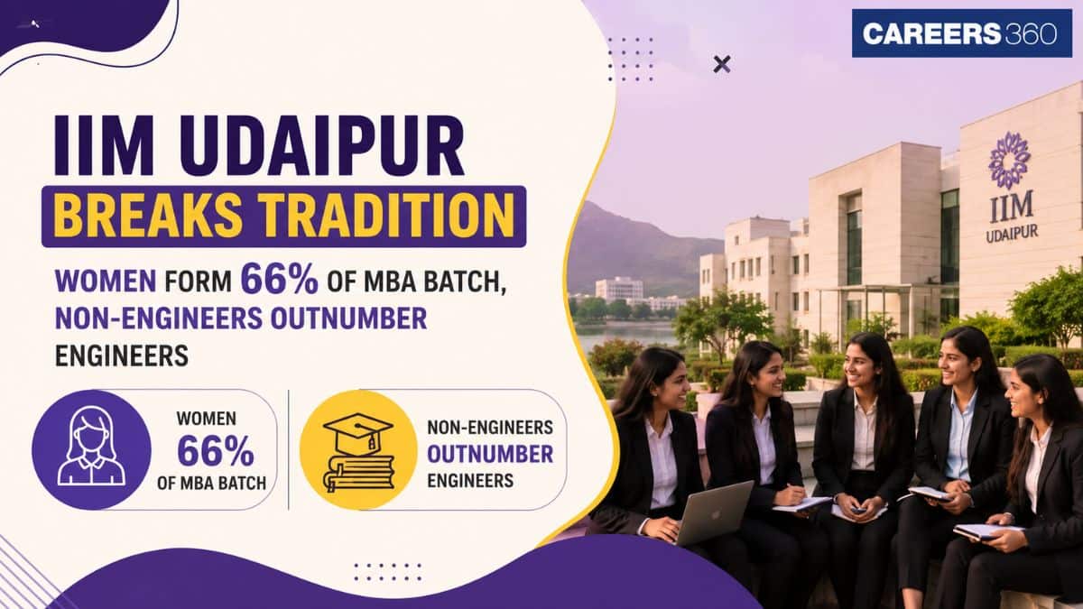 IIM Udaipur Breaks Tradition: Women Form 66% of MBA Batch, Non-Engineers Outnumber Engineers
