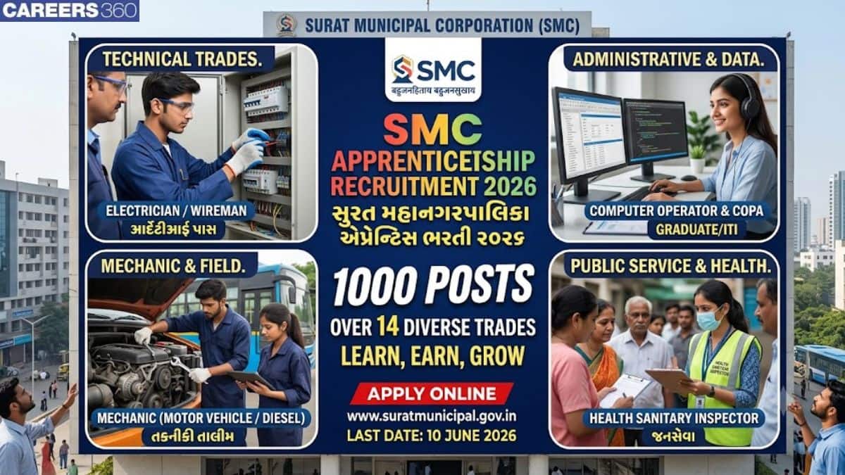 SMC Apprentice Recruitment 2026 Notification Out – Apply Online for Apprentice Posts