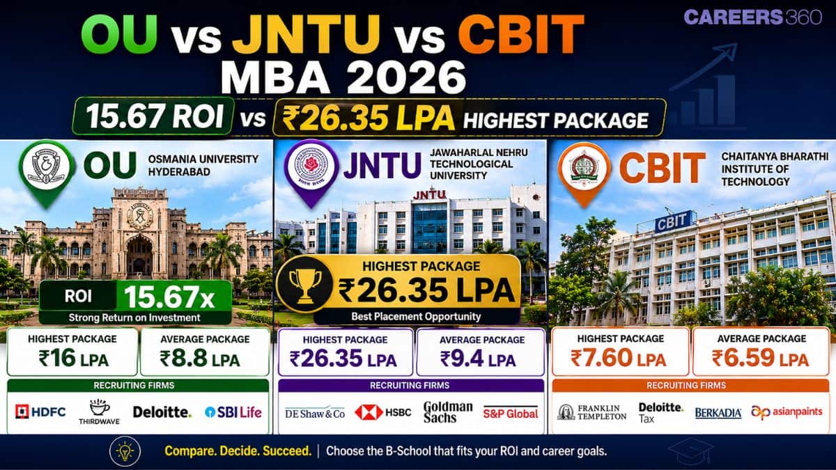 OU vs JNTU vs CBIT MBA 2026: One Offers 15.67 ROI, Another Charges 4x Higher Fees | TS ICET Colleges 2026