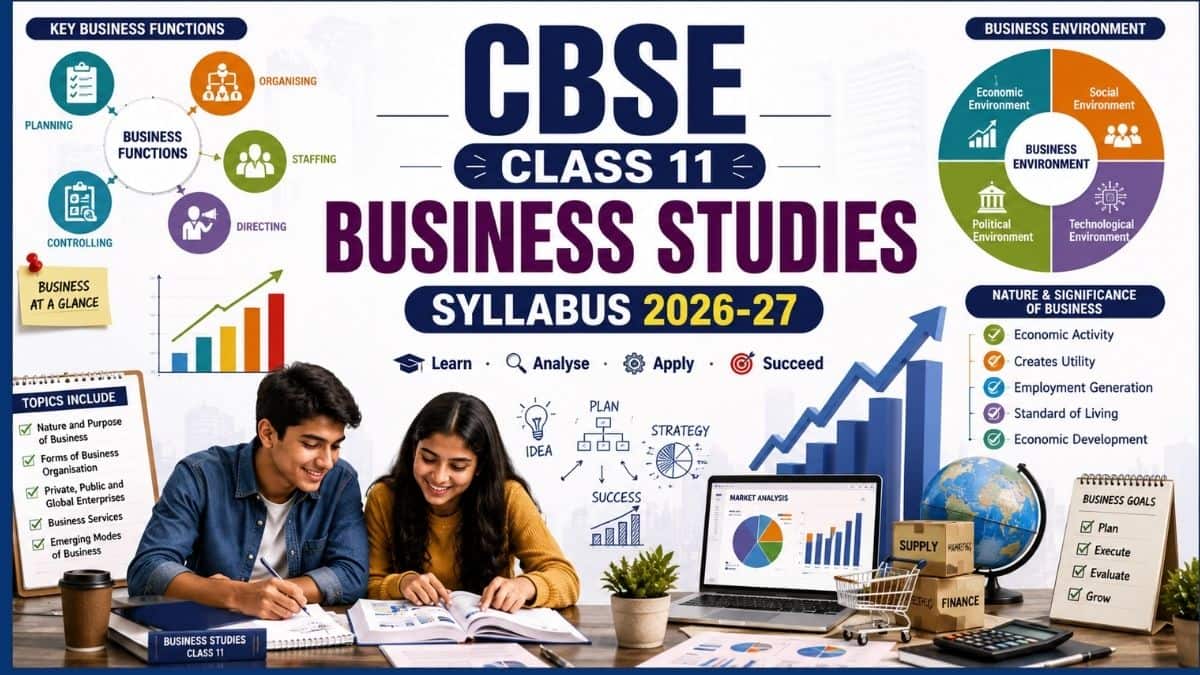 CBSE 11th Business Studies Syllabus 2026-27 PDF Download - Subject Code 054