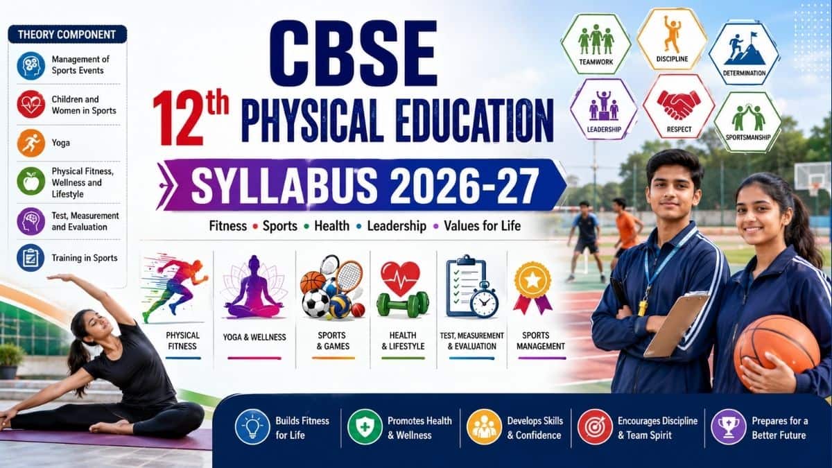 CBSE 12th Physical Education Syllabus 2026-27 PDF Download - Subject Code: 048
