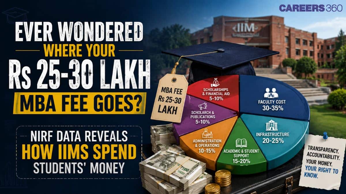 Ever Wondered Where Your Rs 25-30 Lakh MBA Fee Goes? NIRF Data Reveals How IIMs Spend Students' Money