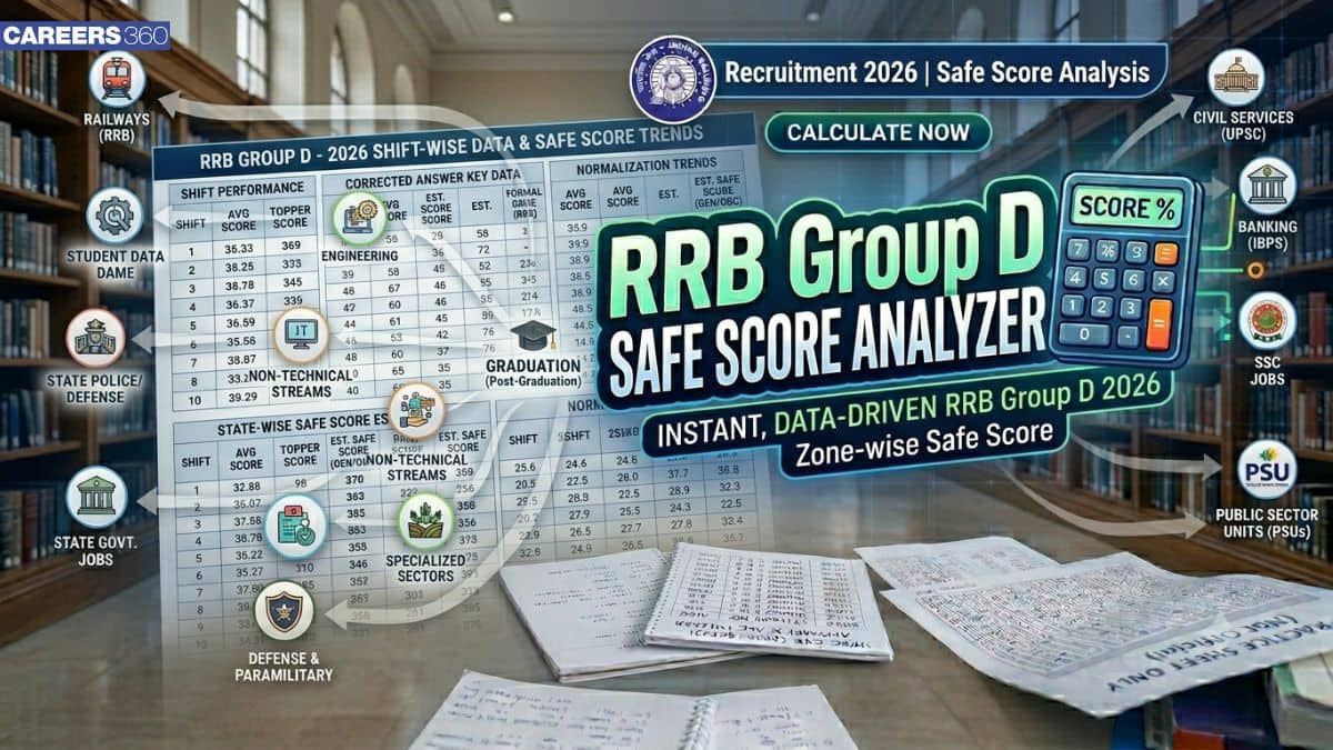 RRB Group D Safe Score 2026 (Category-wise Analysis)