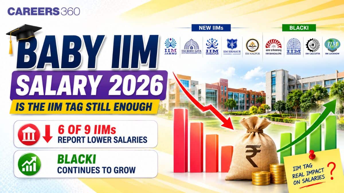 Baby IIM Salary 2026: Is the IIM Tag Still Enough? 6 of 9 IIMs Report Lower Salaries While BLACKI Continues to