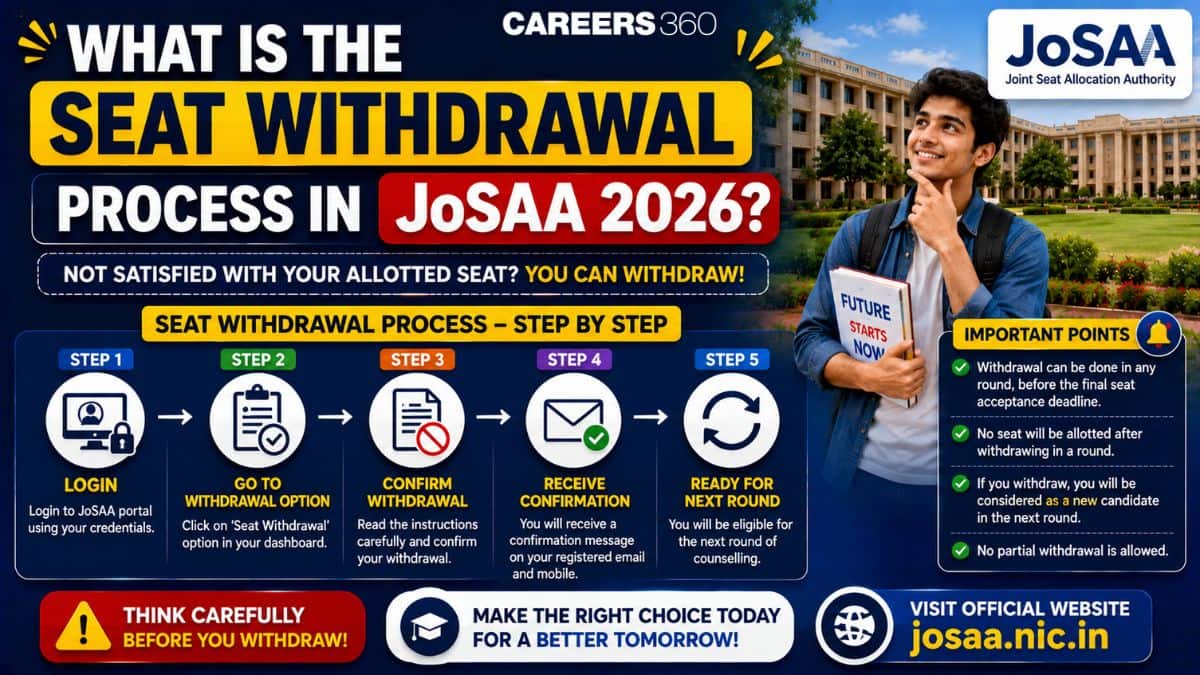 What Is the Seat Withdrawal Process in JoSAA 2026? Rules & Refund Policy