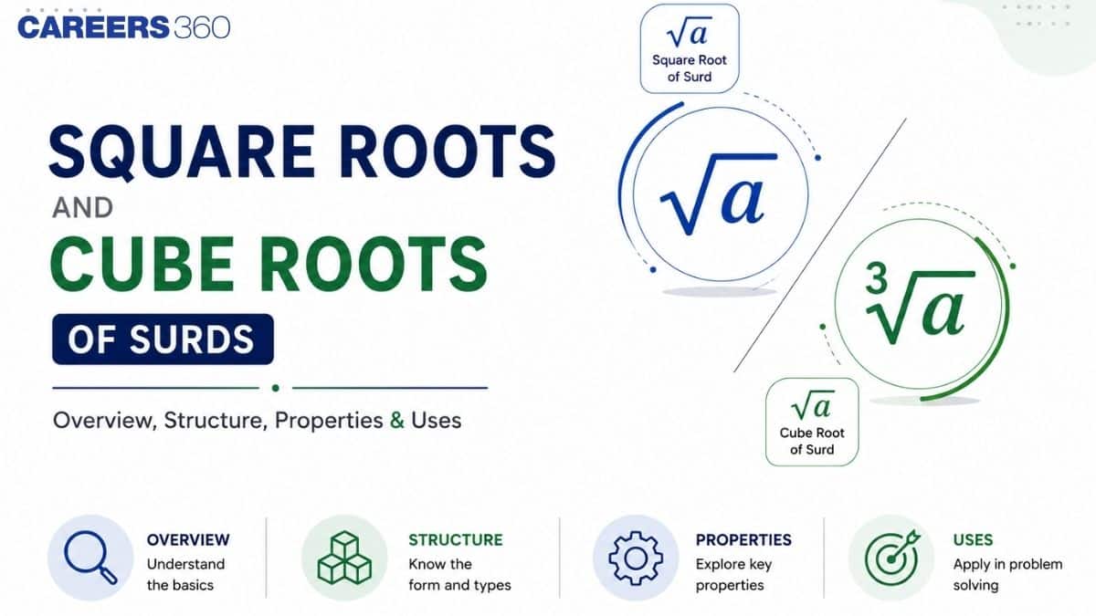 Square roots and cube roots of surds - Overview, Structure, Properties ...