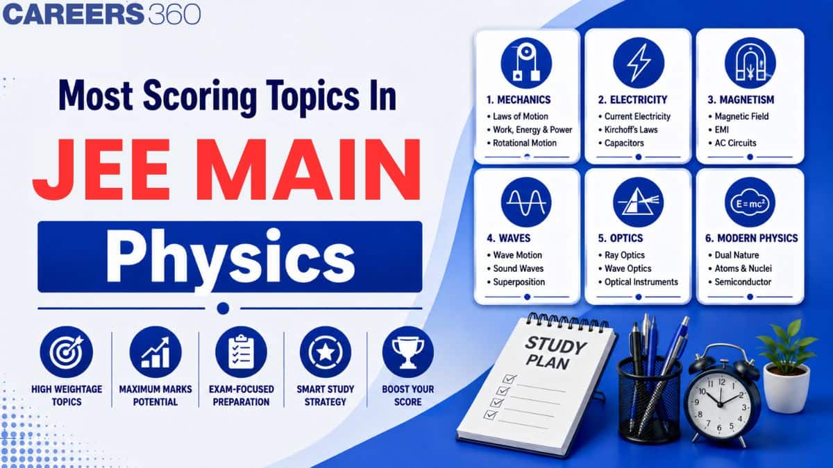 Most Scoring Topics in JEE Main Physics 2027 – High Weightage Chapters