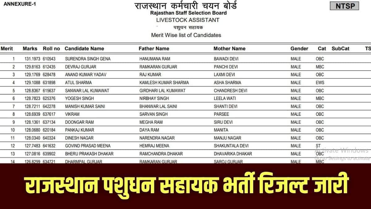 नियमों का पालन न करने के कारण कुल 522 अभ्यर्थियों को परीक्षा के लिए अयोग्य घोषित कर दिया गया है। (आधिकारिक वेबसाइट)