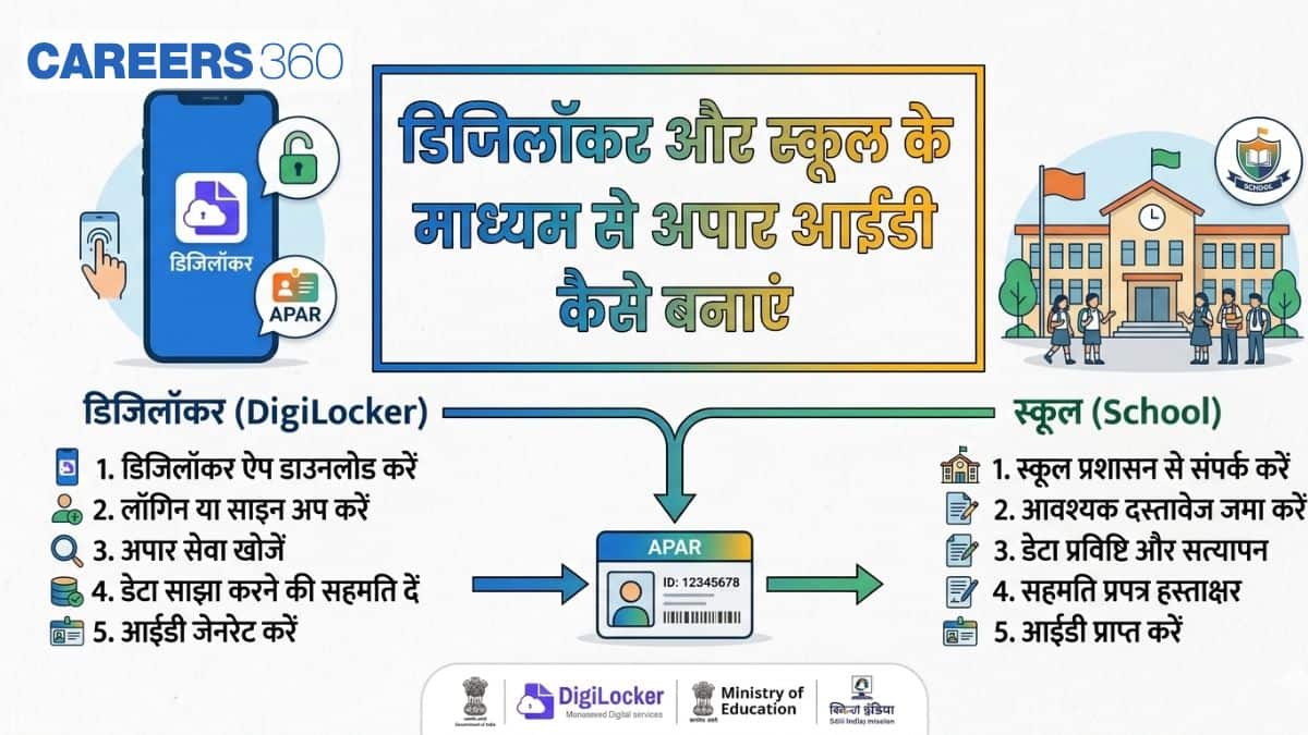 डिजिलॉकर और स्कूल के माध्यम से अपार आईडी कैसे बनाएं (How to Make APAAR ID via DigiLocker and School in hindi)