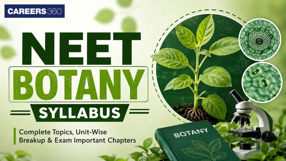 NEET Botany Syllabus 2027 - Important Botany Chapter for NEET