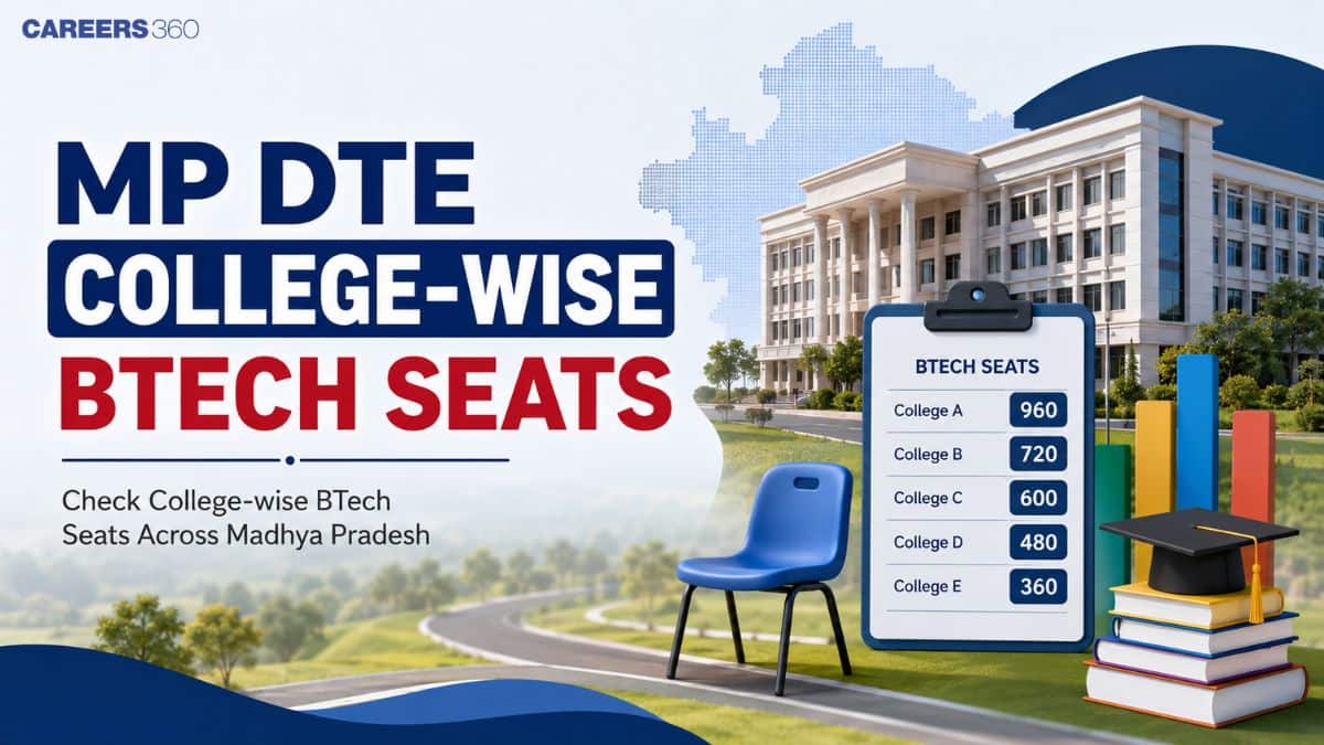 MP DTE College Wise BTech Seats 2026: Branch-wise Intake List
