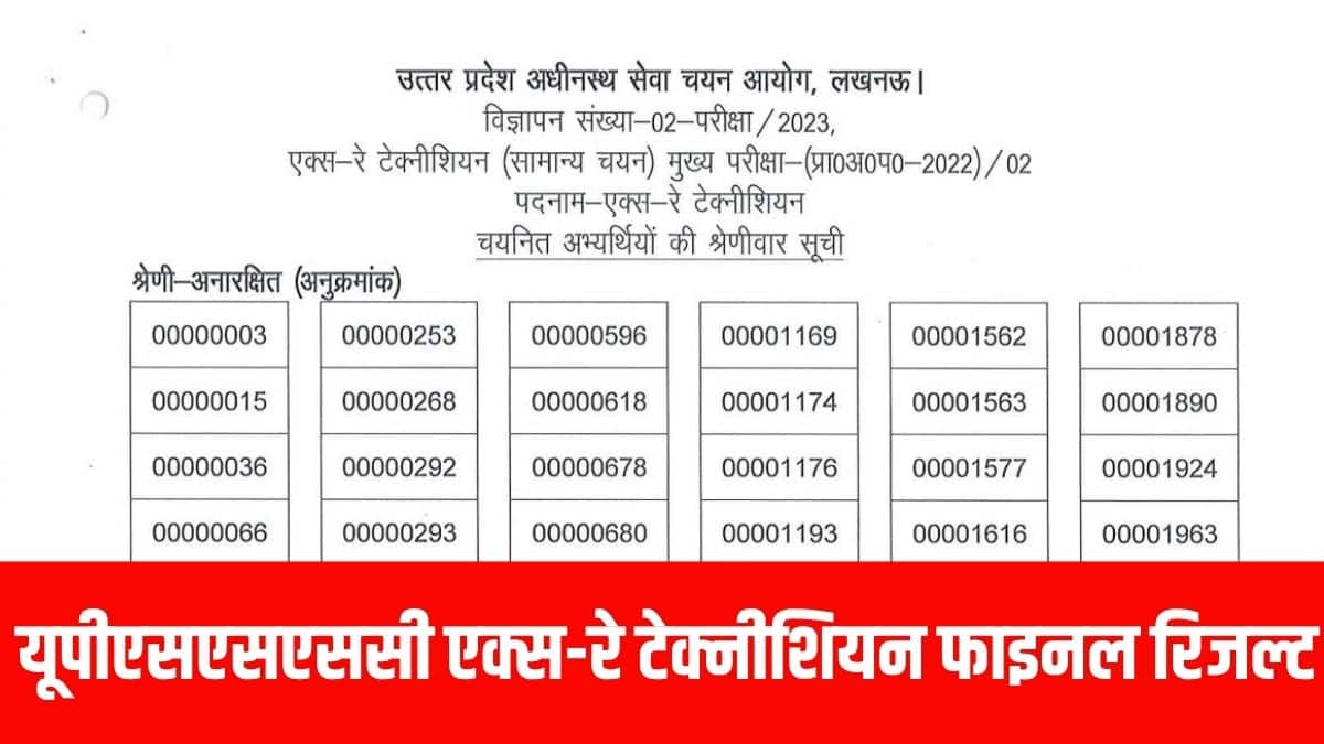 फाइनल चयन के लिए कुल 382 पदों में से 377 उम्मीदवारों को शॉर्टलिस्ट किया गया है। (आधिकारिक वेबसाइट)
