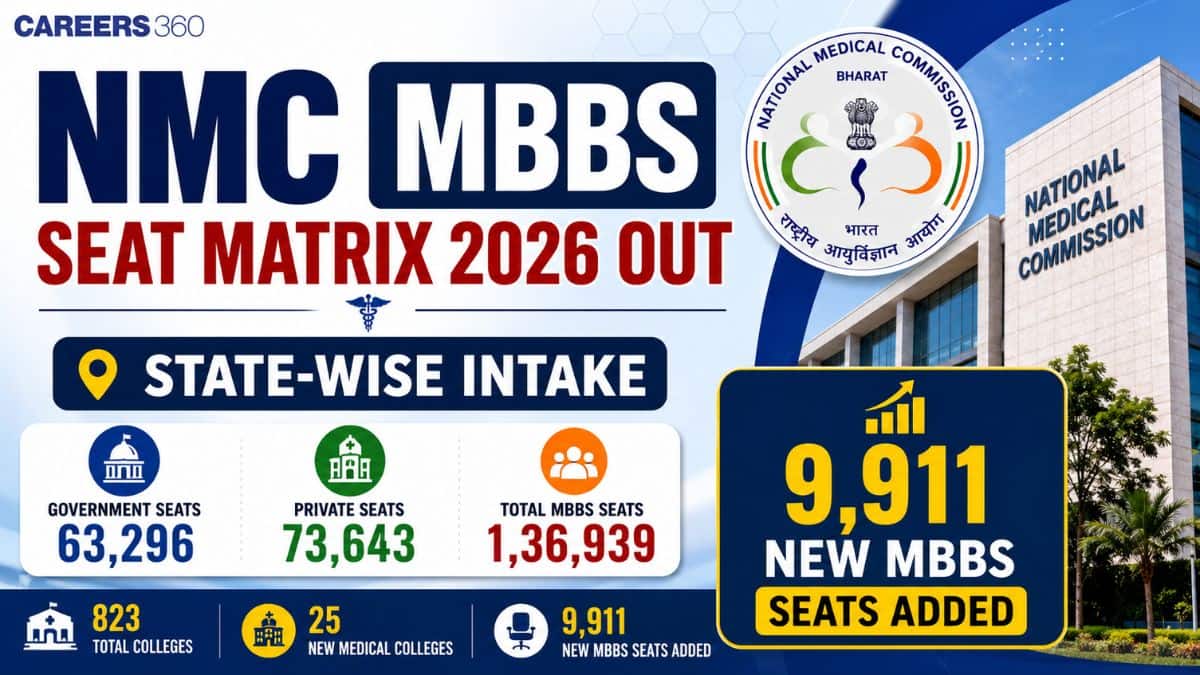 NMC MBBS Seat Matrix 2026 Out: State-wise Intake, 9911 New MBBS Seats Added - Careers360