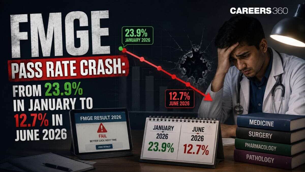 FMGE Pass Rate Crash: From 23.9% in January to 12.7% in June 2026