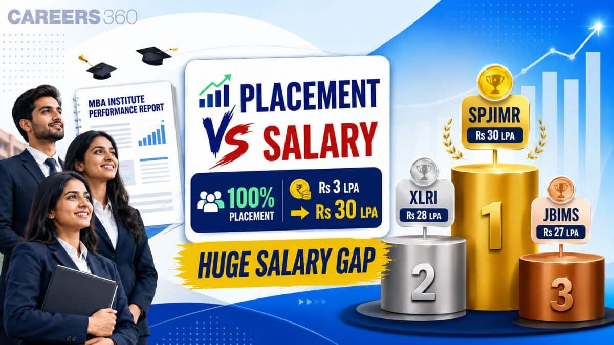 Which Non-IIM MBA Colleges Delivered the Best Placement and Salary Outcomes Based on NIRF 2026 Data?