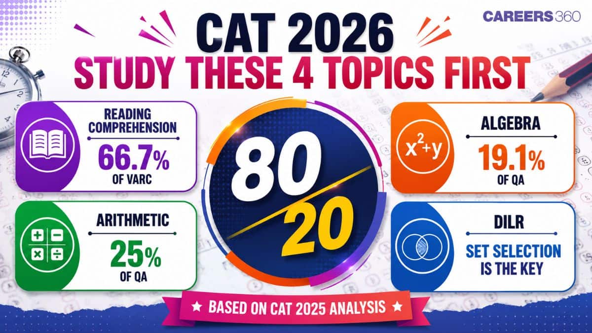 CAT 2026 Preparation: 80/20 Strategy Reveals the Most Important Topics Based on CAT 2025 Analysis