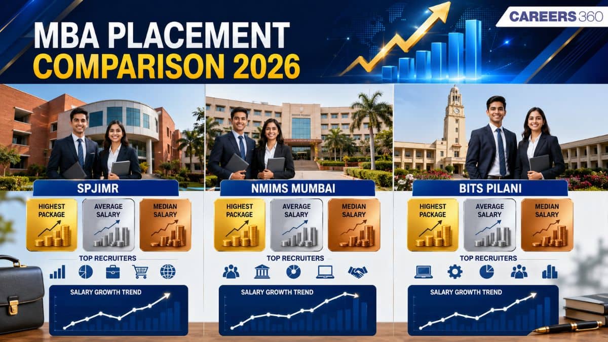MBA Placements 2026: 3-Year Salary Comparison of BITS Pilani, SPJIMR, &  NMIMS