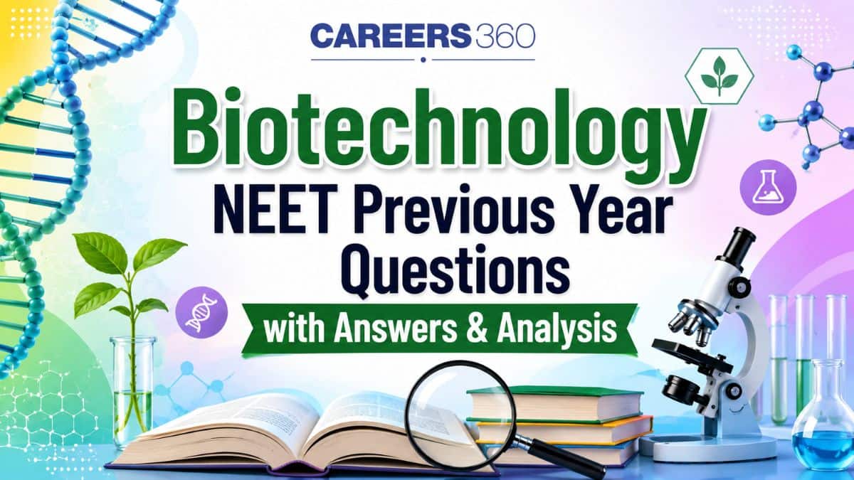 Biotechnology NEET Previous Year Questions with Answers & Analysis (2021–2025)