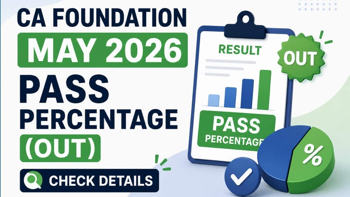 CA Foundation May 2026 Pass Percentage (OUT): 20.09% Students Passed