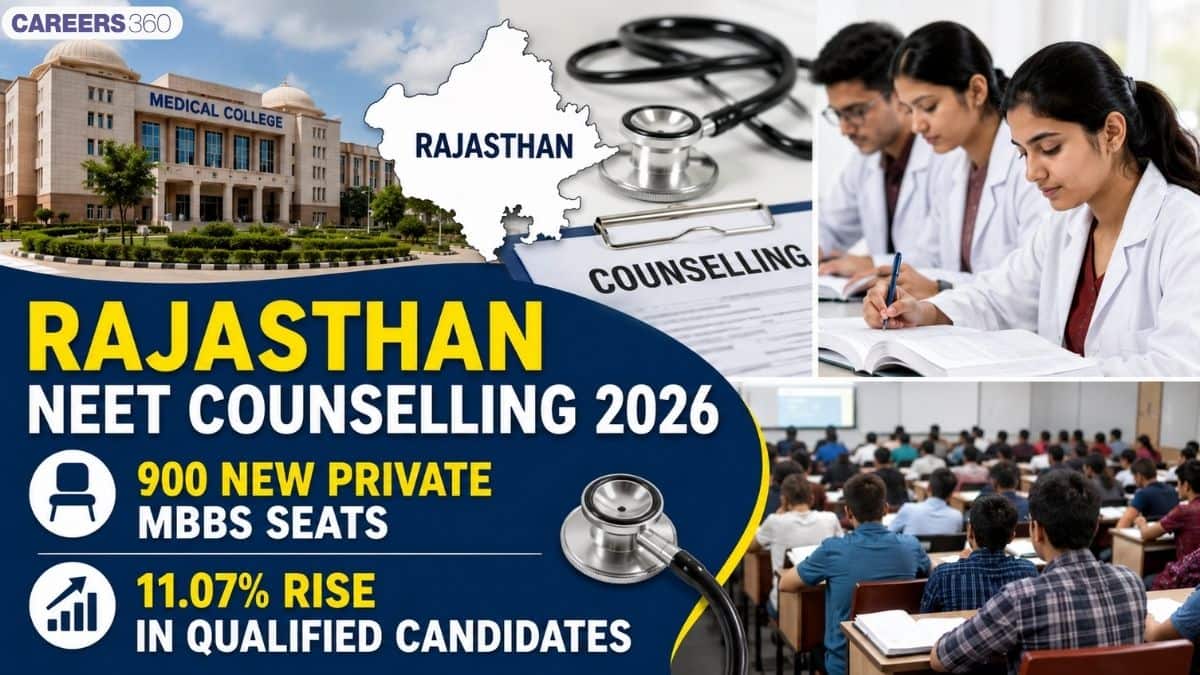 Rajasthan NEET Counselling 2026: 900 New Private MBBS Seats, 11.07% Rise in Qualified Candidates - Careers360