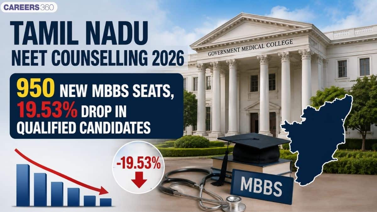 Tamil Nadu NEET UG 2026 Counselling: 950 New MBBS Seats, 19.53% Drop in Qualified Candidates - Careers360