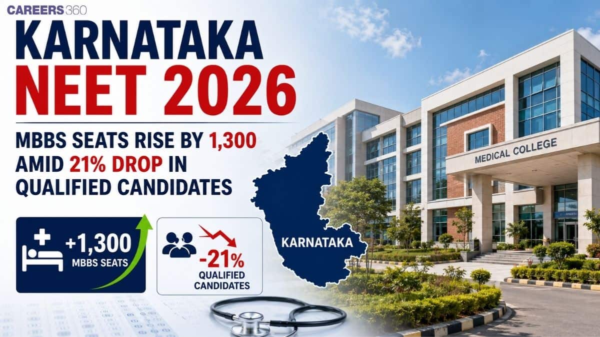 Karnataka NEET 2026: MBBS Seats Rise by 1,300 Amid 21% Drop in Qualified Candidates - Careers360