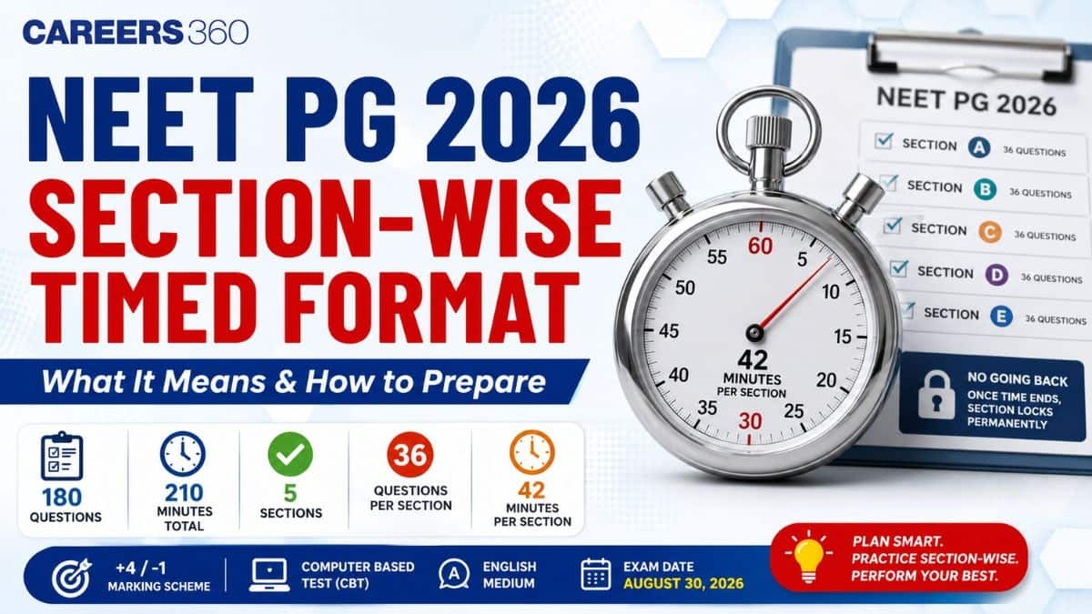 NEET PG 2026 Section-Wise Timed Format: How the "No Going Back" Rule Changes Exam Strategy - Careers360