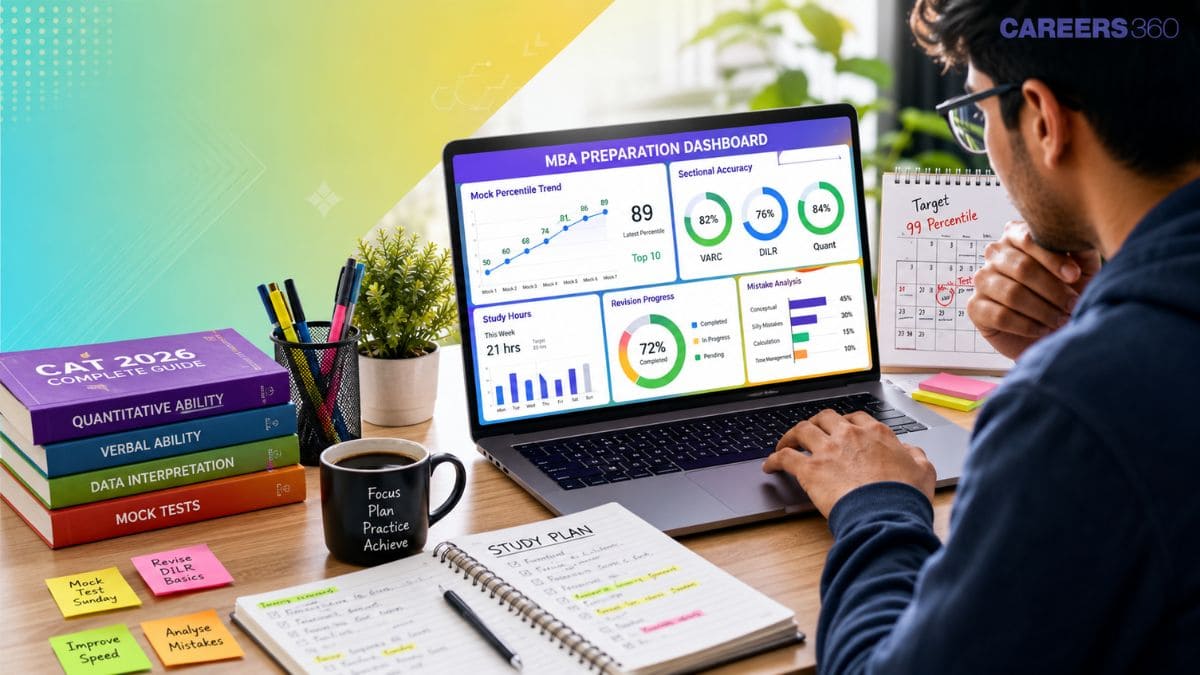 Weekly MBA Performance Dashboard: Track Mock Scores, Accuracy and Study Progress for CAT 2026
