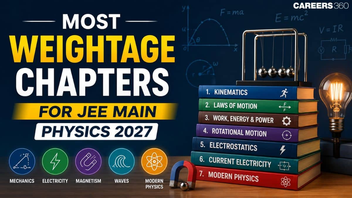 Most Weightage Chapters for JEE Main Physics 2027: Chapter-wise List