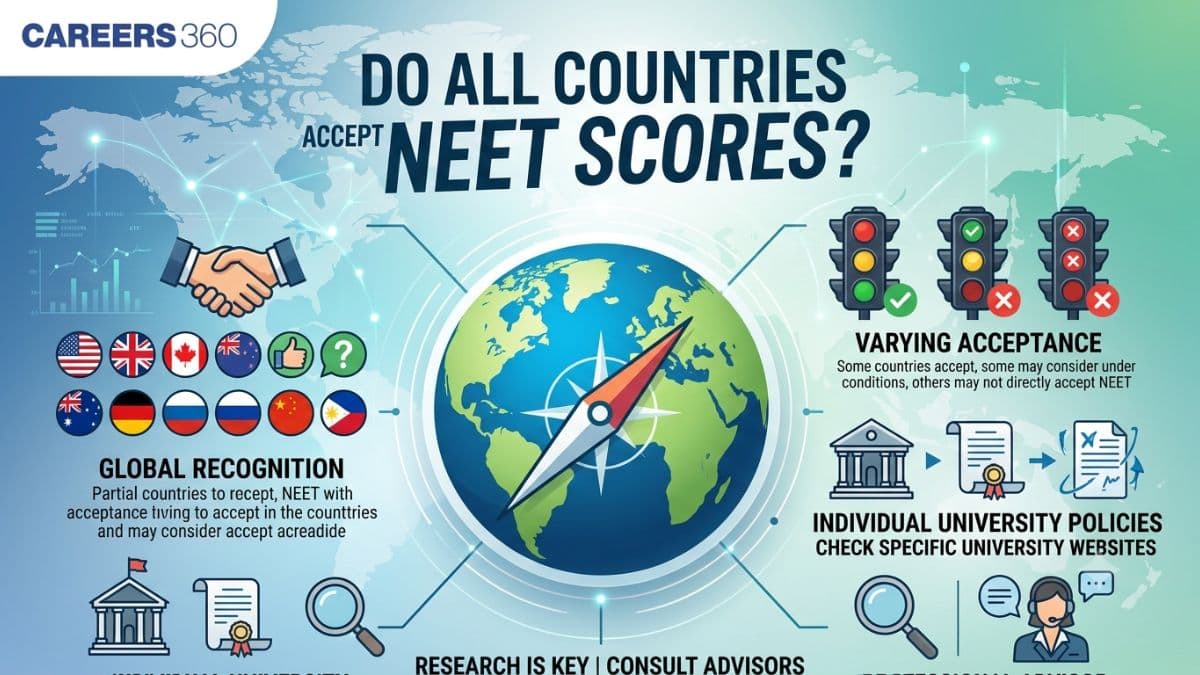 Do All Countries Accept NEET Scores?