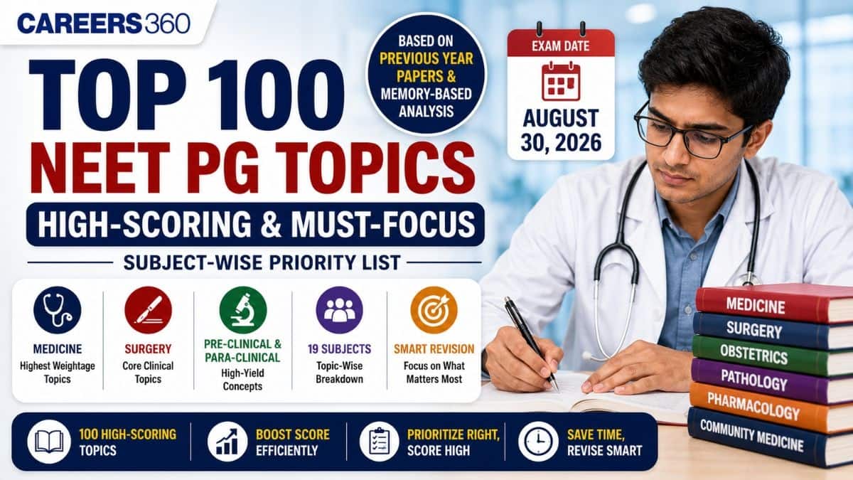 Top 100 Topics of NEET PG 2026: Subject-Wise High-scoring List for Preparation - Careers360